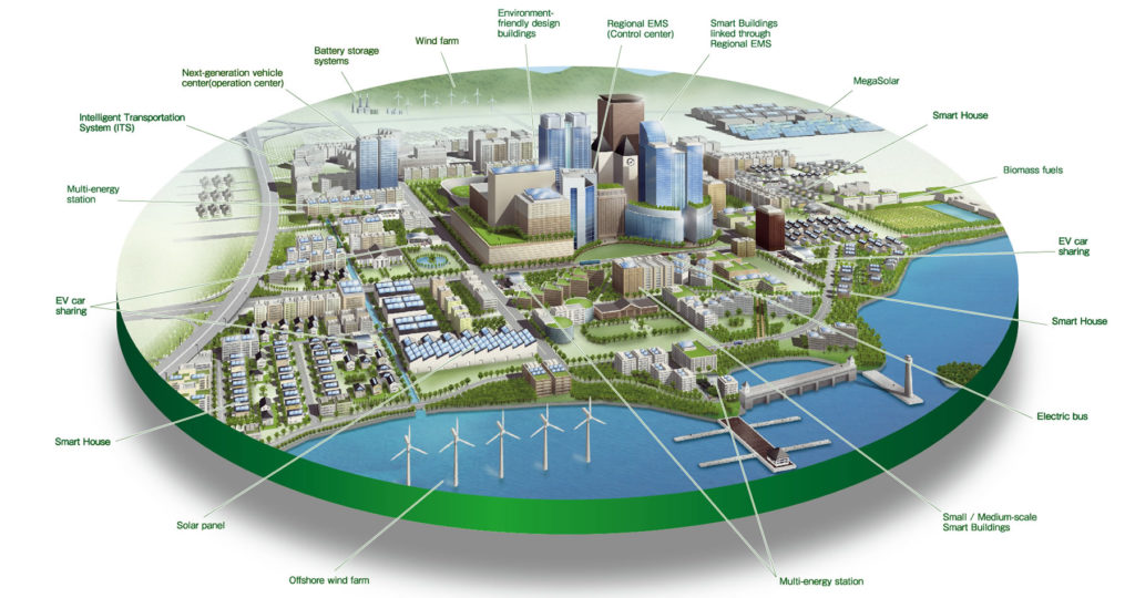 Konsep Smart City Untuk Kota-Kota Di Indonesia | Plesir Channel